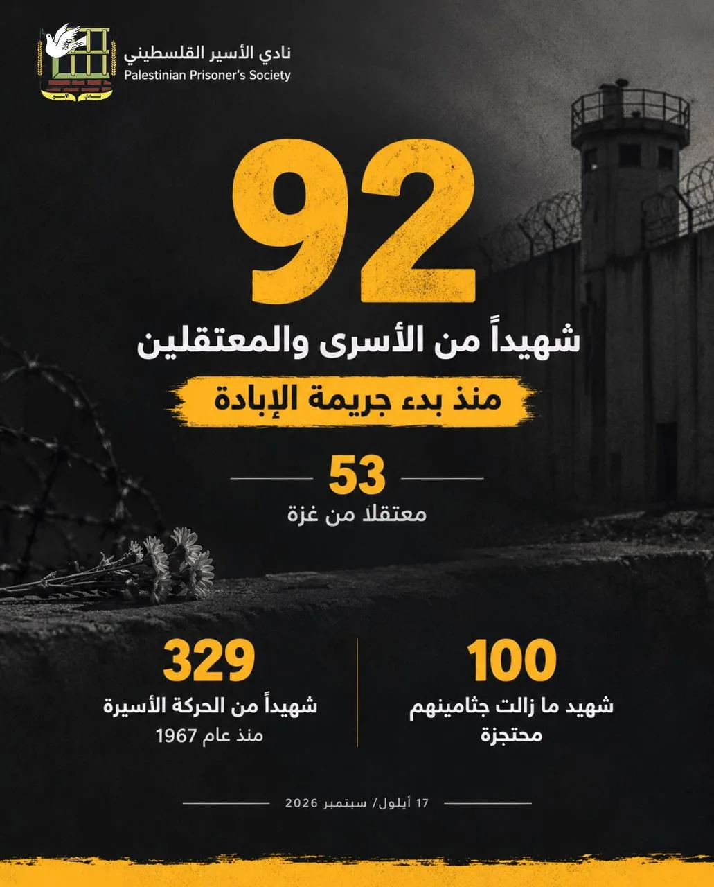 نادي الأسير الفلسطيني: 92 شهيدًا في صفوف الأسرى والمعتقلين داخل سجون العدو الإسرائيلي منذ بدء جريمة الإبادة