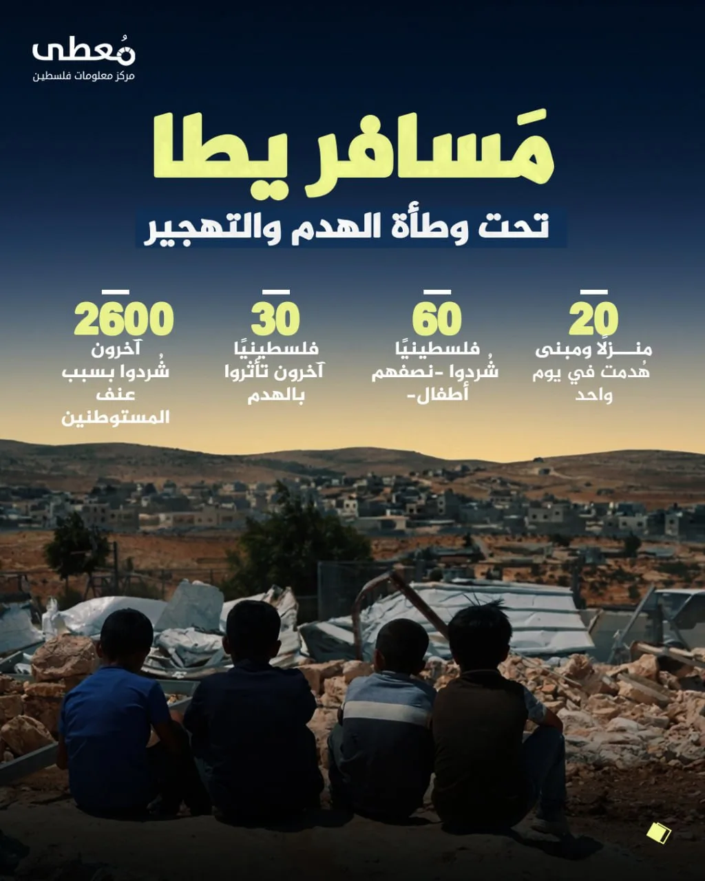 "معطى": هدم 20 منزلاً وتهجير 60 فلسطينياً خلال يوم واحد في مسافر يطا