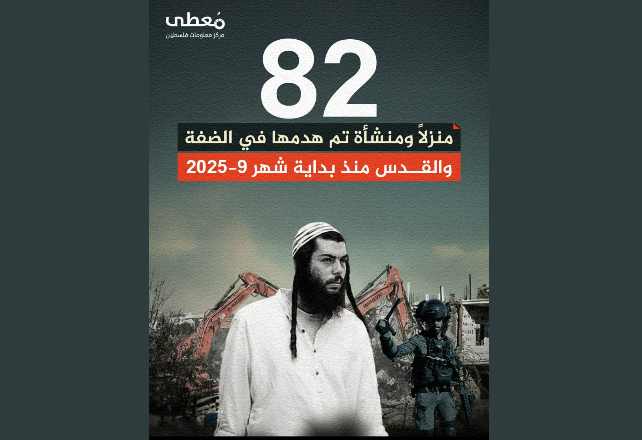 "مُعطى": العدو الإسرائيلي هدم 82 منزلاً ومنشأة في الضفة والقدس منذ بداية سبتمبر