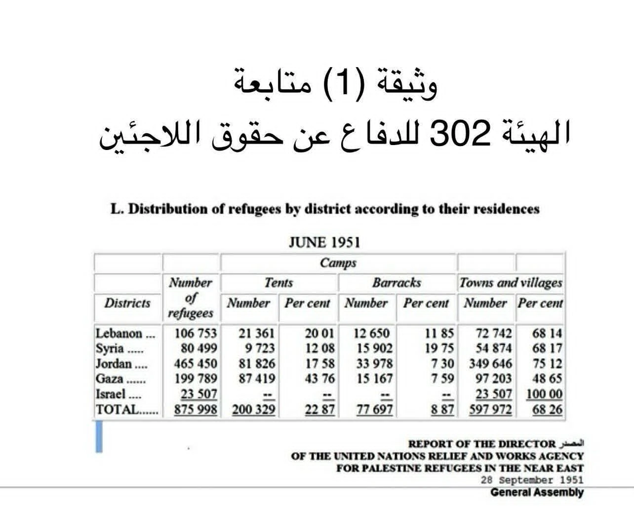 هيئة حقوقية: الكيان الإسرائيلي سعى لإلغاء صفة اللجوء عن المهجّرين الفلسطينيين داخل أراضي 1948