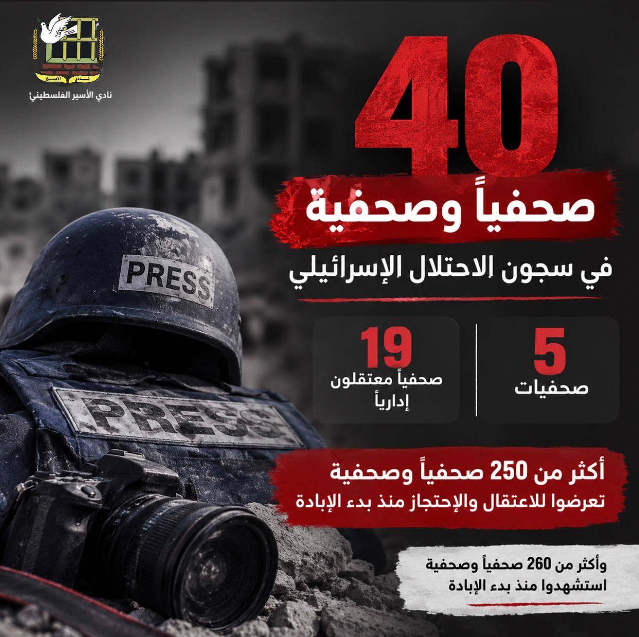 "نادي الأسير الفلسطيني": 40 صحفياً وصحفية في سجون العدو الإسرائيلي