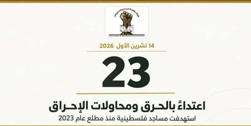 احراق 23 مسجداً فلسطينياً منذ مطلع 2023