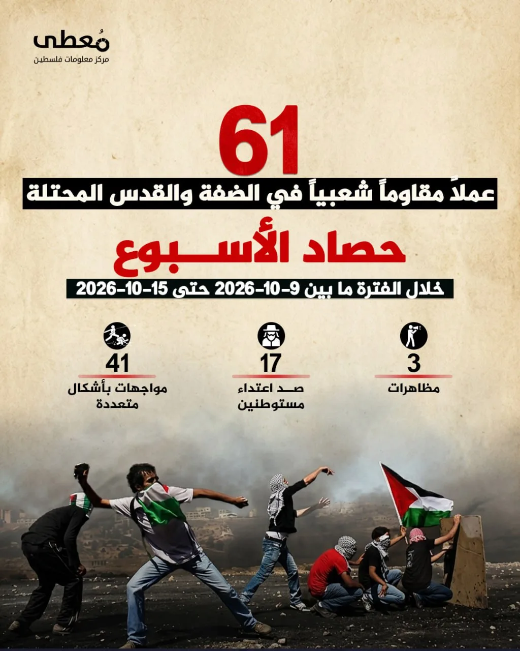 "معطى": 61 عملاً مقاوماً في الضفة والقدس المحتلة خلال أسبوع