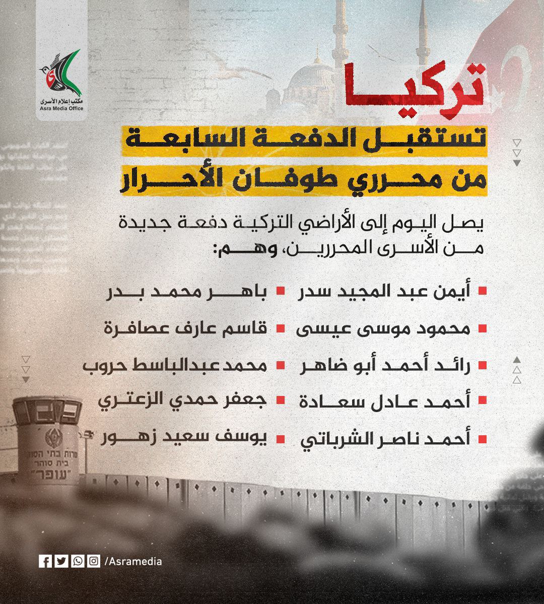 إعلام الأسرى الفلسطيني:تركيا تستقبل عشرة أسرى من المحررين والمبعدين قسرا
