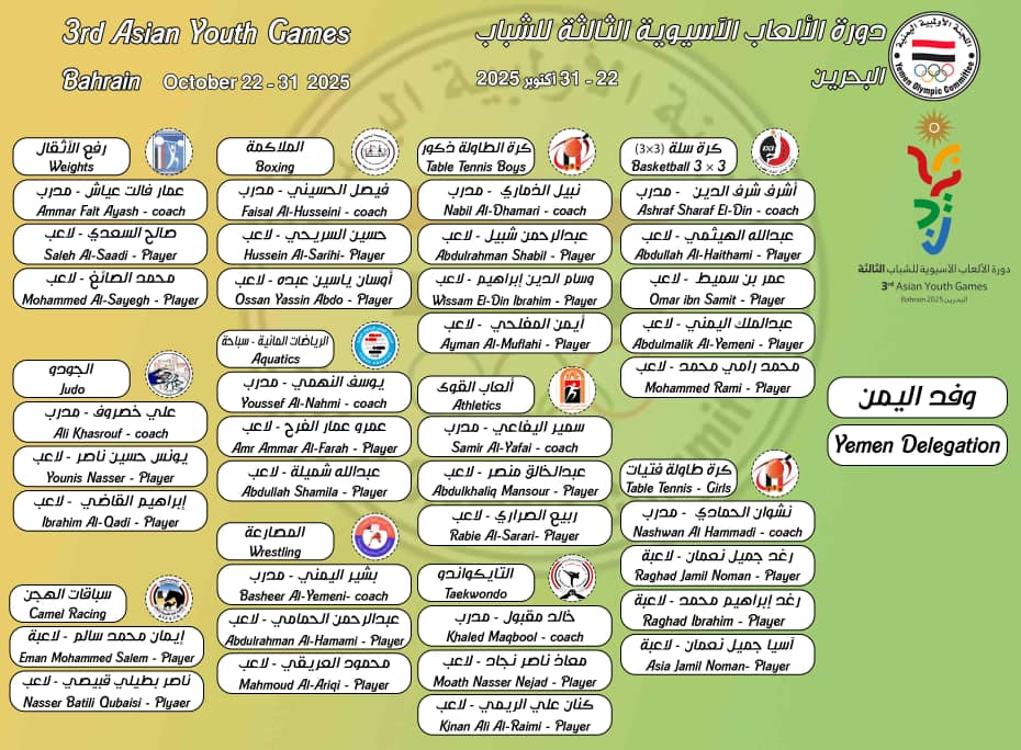 اللجنة الأولمبية تستكمل إجراءات تسجيل البعثة المشاركة في دورة ألعاب آسيا للشباب اللجنة الأولمبية تستكمل إجراءات تسجيل البعثة المشاركة في دورة ألعاب آسيا للشباب