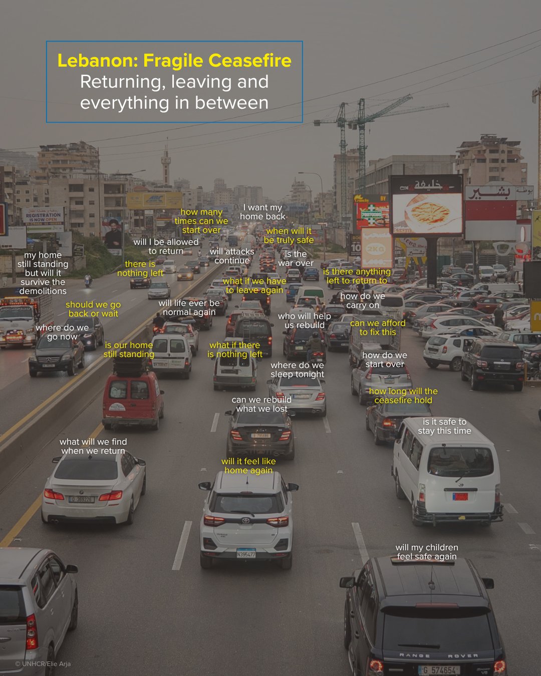 مفوضية اللاجئين: آلاف اللبنانيين يواجهون واقعًا مريرًا رغم وقف إطلاق النار