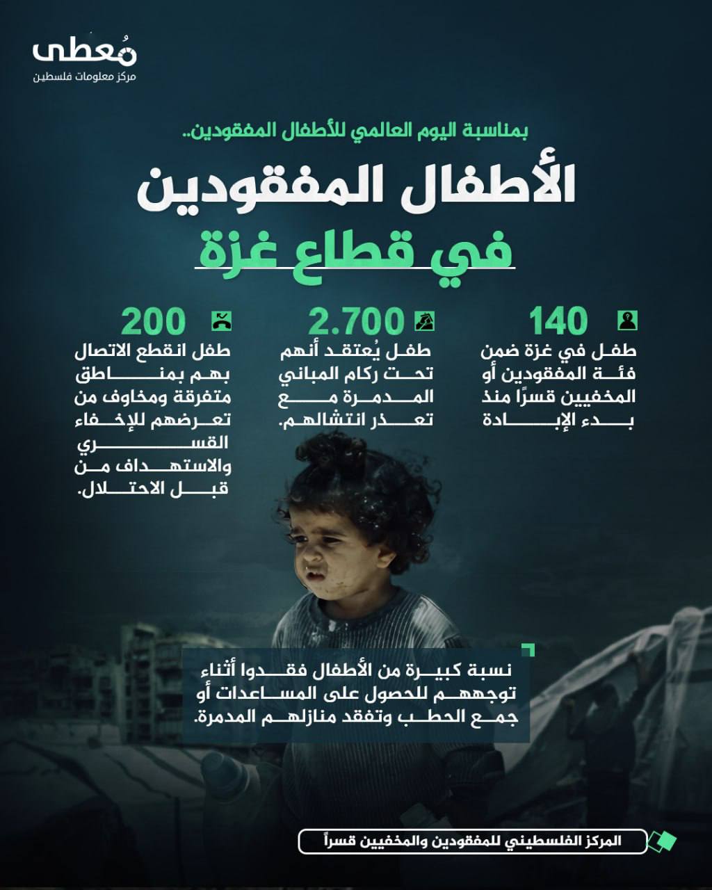 "معطى": أكثر من ثلاثة آلاف طفل لا يزالون مفقودين في غزة معظمهم تحت الركام