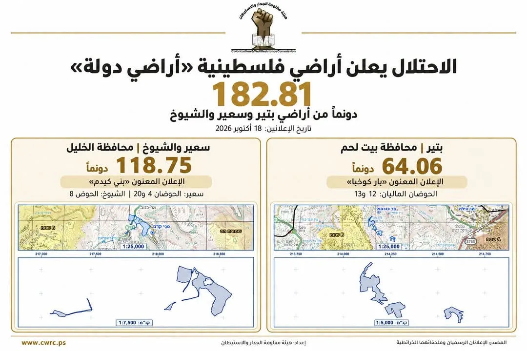 العدو الصهيوني يصنّف 182.81 دونماً من أراضي بيت لحم والخليل «أراضي دولة»