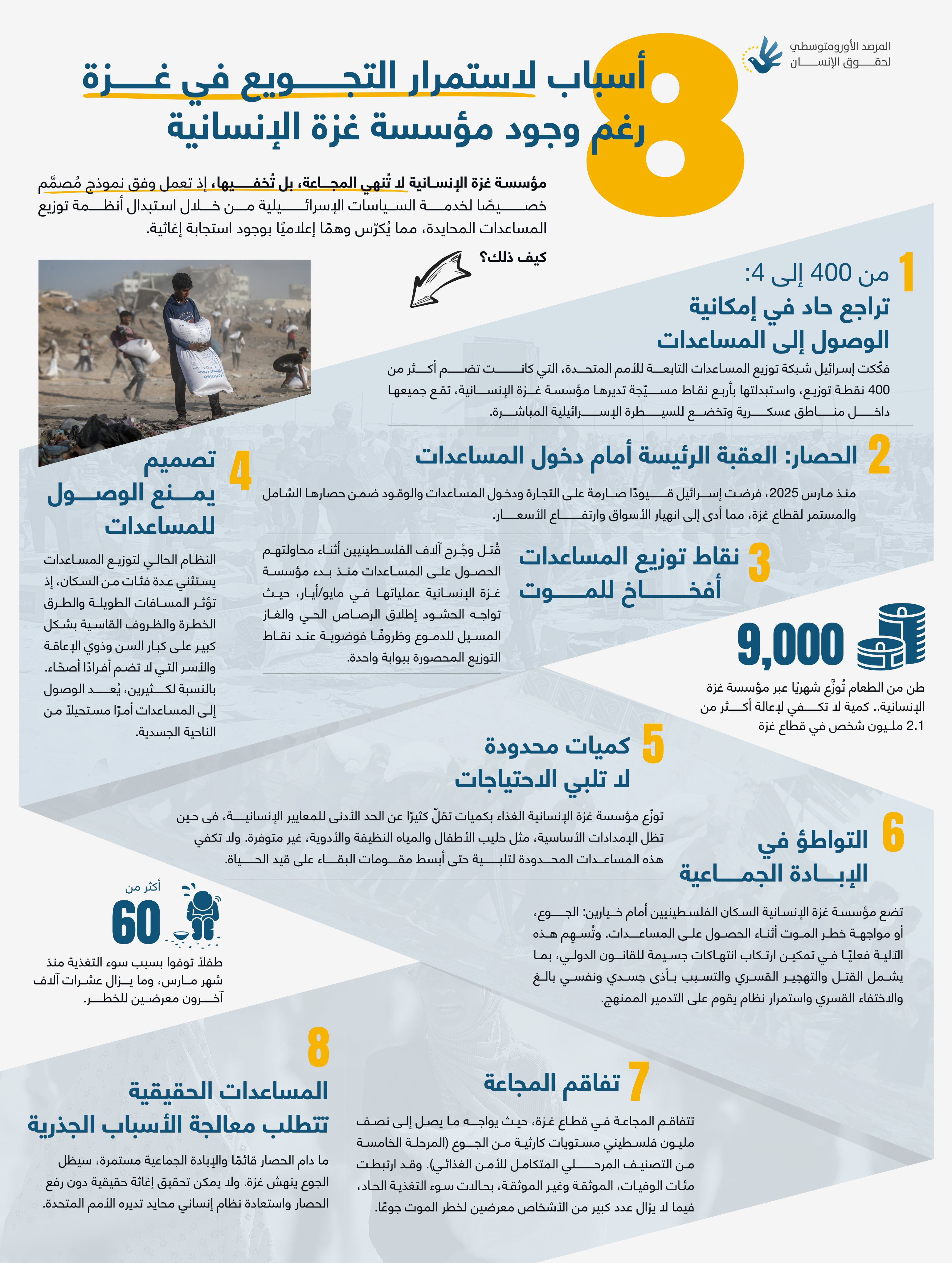 "الأورومتوسطي”: وفاة أكثر من 60 طفلا بغزة جراء سوء التغذية منذ مارس "الأورومتوسطي”: وفاة أكثر من 60 طفلا بغزة جراء سوء التغذية منذ مارس