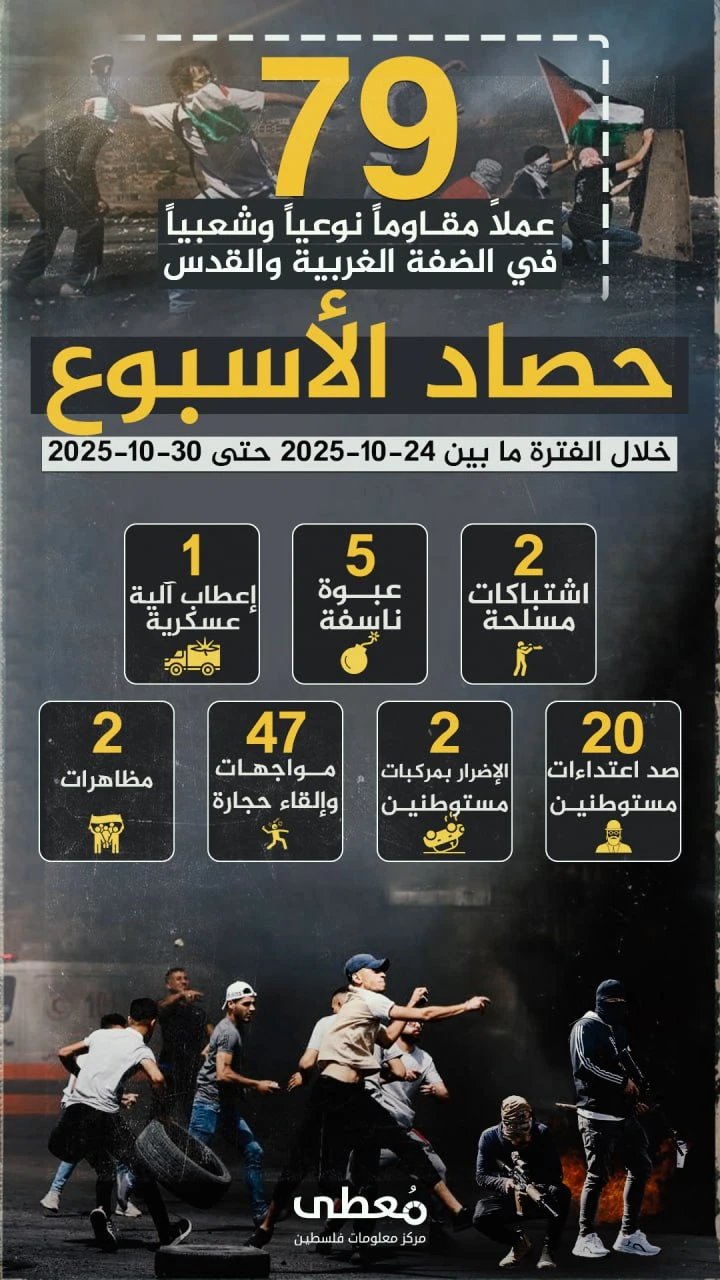 "مُعطى" : 79 عملاً مقاوماً نوعياً وشعبياً في الضفة والقدس المحتلة خلال أسبوع "مُعطى" : 79 عملاً مقاوماً نوعياً وشعبياً في الضفة والقدس المحتلة خلال أسبوع