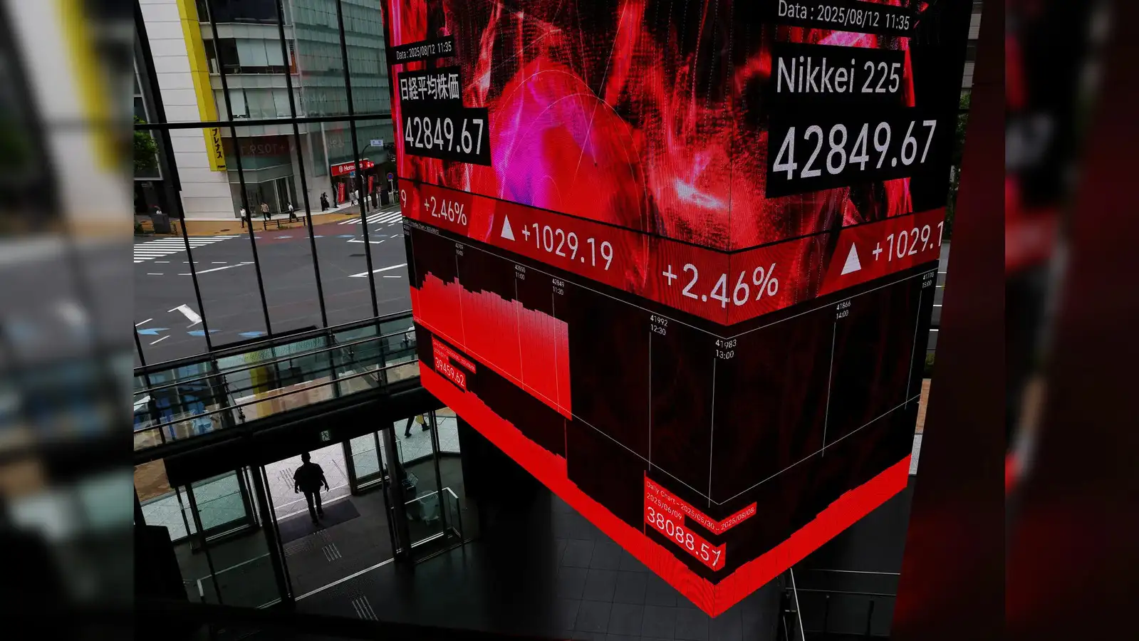 تراجع "نيكي" لليوم الثاني وسط عمليات جني أرباح