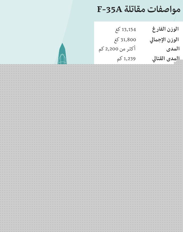 إسرائيل تسعى لتعزيز أسطولها من مقاتلات إف-35 قبل رحيل ترامب