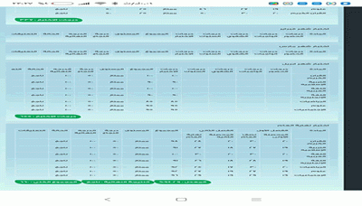 البوابة الذكية بتربية أمانة العاصمة تستكمل إدخال بيانات 700 ألف طالب وطالبة