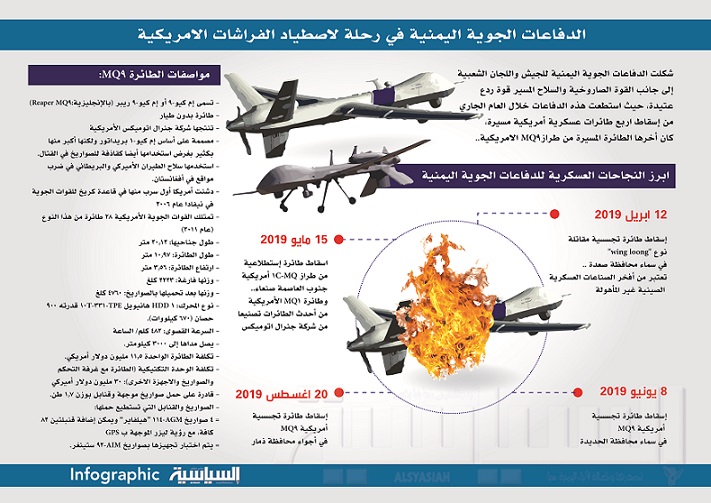الدفاعات الجوية اليمنية ورحلة اصطياد الفراشات الامريكية