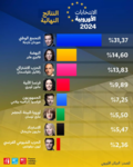 زلزال حل البرلمان الفرنسي وانتخابات تشريعية مبكرة ... هل يلعب ماكرون بالنار؟