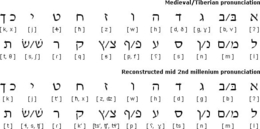 في أصول العبرية وسياق نشأتها الحديثة‎