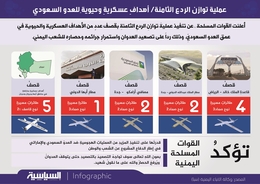 عمليةَ توازنِ الردعِ الثامنةِ / قصف عددٍ من الأهدافِ العسكريةِ والحيويةِ في عمق العدو السعوديِّ (انفوجرافيك)