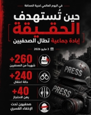 "مؤسسات الأسرى": جريمة إبادةٌ جماعية تطال الصحفيين الفلسطينيين قتلاً واعتقالاً وإخفاءً قسرياً