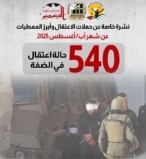 مؤسسات الأسرى:اعتقال 540 فلسطينيا في الضّفة والقدس خلال أغسطس 