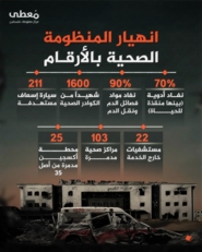 "مُعطى": 70% نسبة نفاد الأدوية في غزة