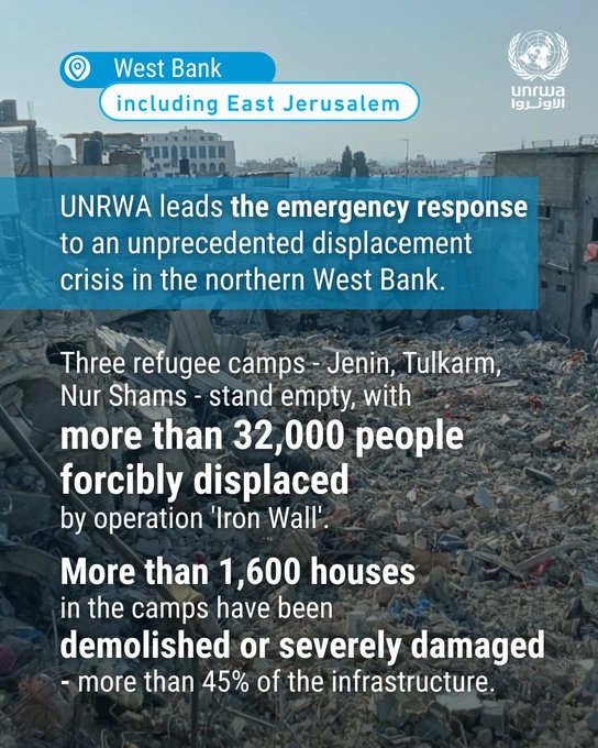 "أونروا”: طواقمنا تواصل خدمة 935 ألف لاجئ فلسطيني في الضفة الغربية المحتلة