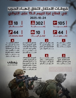 "معطى”: العدو الإسرائيلي يواصل خروقاته لليوم الـ15 وارتفاع عدد الشهداء الى 105