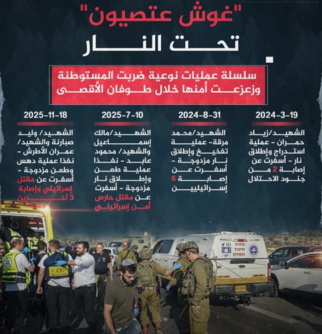  سلسلة عمليات نوعية تهز أمن مستوطنة غوش عتصيون خلال طوفان الأقصى