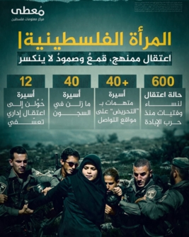 مُعطى :  600 حالة اعتقال لنساء وفتيات فلسطينيات منذ 7 اكتوبر 2023