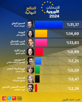 زلزال حل البرلمان الفرنسي وانتخابات تشريعية مبكرة ... هل يلعب ماكرون بالنار؟
