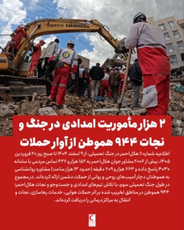 الهلال الأحمر الإيراني: تنفيذ 2000 مهمة إغاثية وإنقاذ 944 شخصًا من تحت الأنقاض منذ 28 فبراير