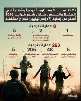 "معطى": 271 عملاً مقاوماً نوعياً وشعبياً في الضفة والقدس المحتلة خلال فبراير الماضي