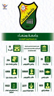 جامعة صنعاء تعلن عن فتح باب التنسيق والقبول بنظام التجسير