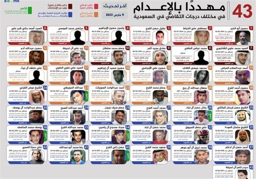 سلطات النظام السعودي تعدم 81 شخصا خلال يوم واحد