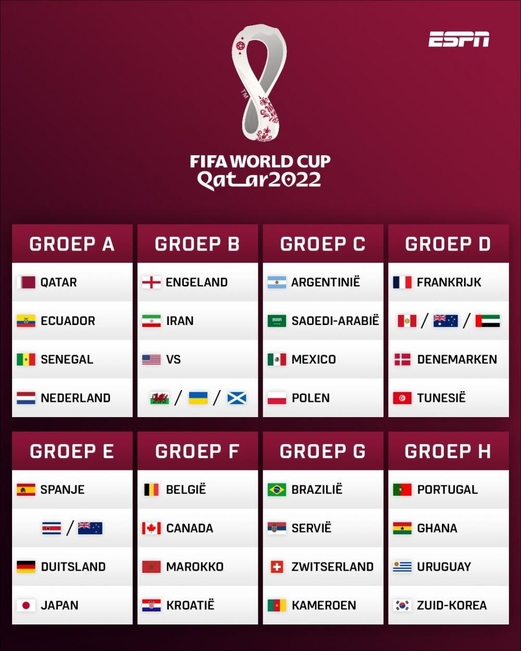 قرعة كأس العالم تسفر عن صدام بين إسبانيا وألمانيا