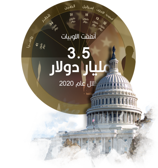 قرارات للبيع! ..كيف حققت جماعات الضغط بالولايات المتحدة مصالح دول مقابل المال