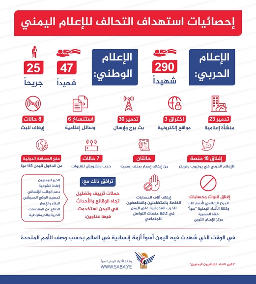 إحصائيات استهداف التحالف للإعلام اليمني (انفوجرافيك) إحصائيات استهداف التحالف للإعلام اليمني (انفوجرافيك)