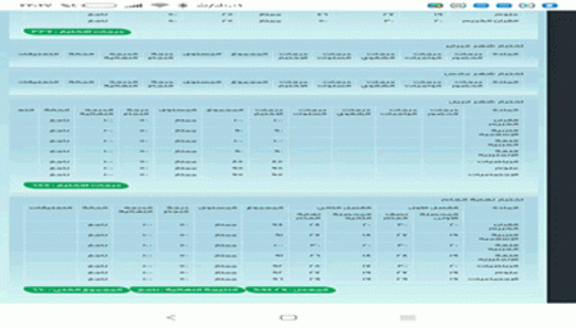 البوابة الذكية بتربية أمانة العاصمة تستكمل إدخال بيانات 700 ألف طالب وطالبة