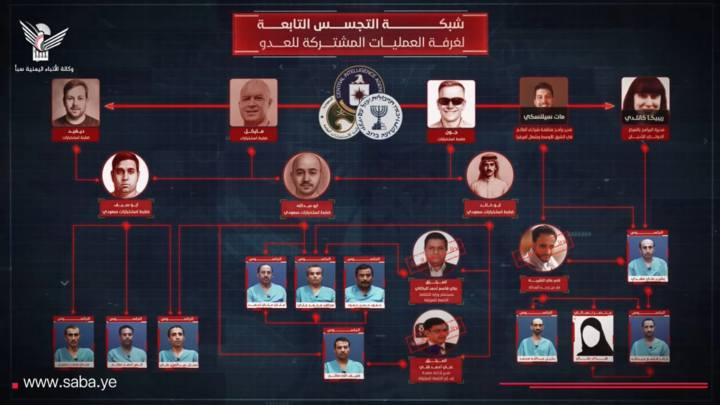 فيديو || اعترافات عناصر شبكة التجسس تكشف عن أساليب عدة لاستدراجها في أعمال لصالح غرفة عمليات العدو
