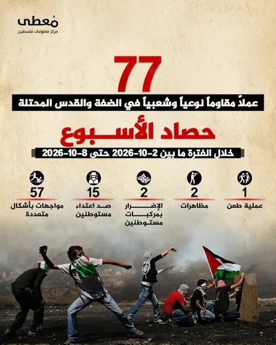 "معطى": 77 عملاً مقاوماً في الضفة والقدس المحتلة خلال أسبوع