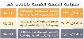 العدو الإسرائيلي يزحف للسيطرة على مناطق (أ) و(ب) في الضفة الغربية