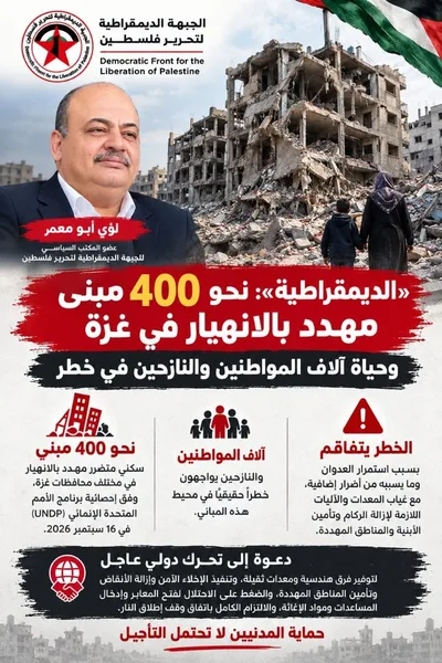 "الديمقراطية": نحو 400 مبنى مهدد بالانهيار في غزة وحياة آلاف المواطنين والنازحين في خطر