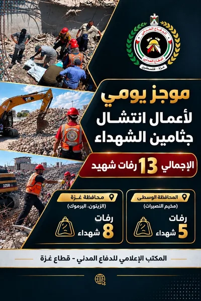 الدفاع المدني: انتشال رفات 13 شهيداً من تحت الأنقاض في محافظتي غزة والوسطى