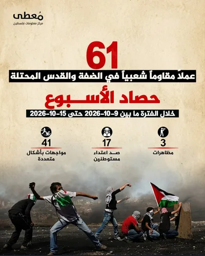 "معطى": 61 عملاً مقاوماً في الضفة والقدس المحتلة خلال أسبوع