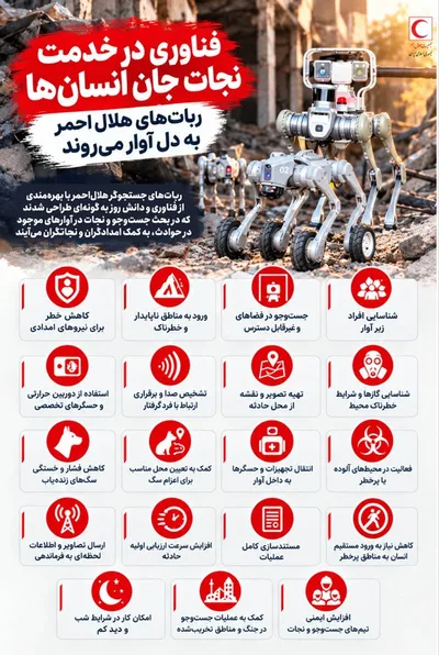 الهلال الأحمر الإيراني يكشف عن روبوتات محلية تساعد في إنقاذ حياة البشر