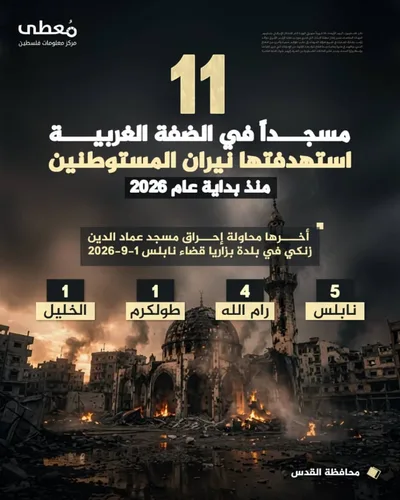 "معطى": 11 مسجداً في الضفة استهدفتها نيران المستوطنين منذ بداية 2026