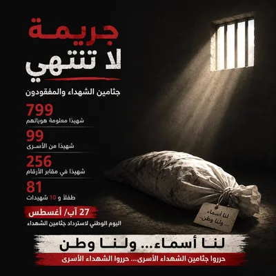 حملة استرداد جثامين الشهداء: 799 شهيدا فلسطينيا محتجزا معلومة هوياتهم   
