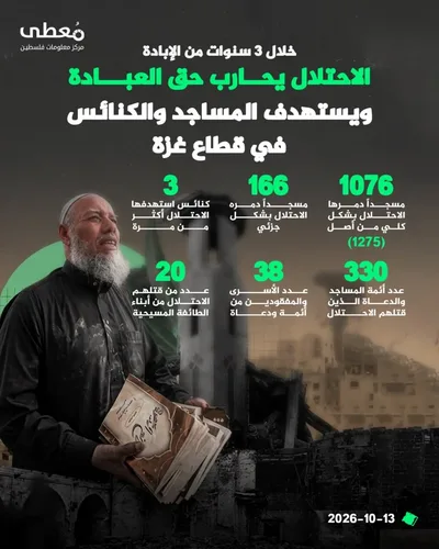 العدو الإسرائيلي دمر 1076 مسجداً وقتل 330 إماماً وداعية بغزة خلال 3 سنوات من الإبادة