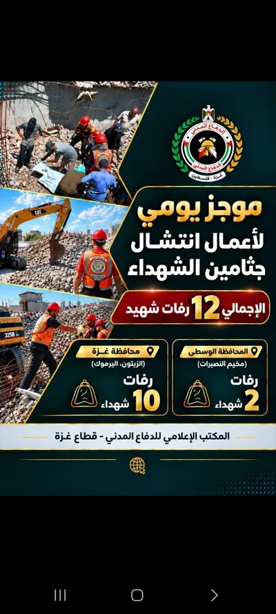 الدفاع المدني: انتشال رفات 12 شهيداً من تحت الأنقاض في محافظتي غزة والوسطى